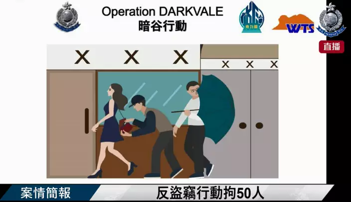 扒竊案件有上升趨勢。香港警方FB直播截圖