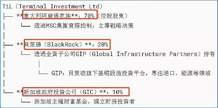 TiL的股權架構