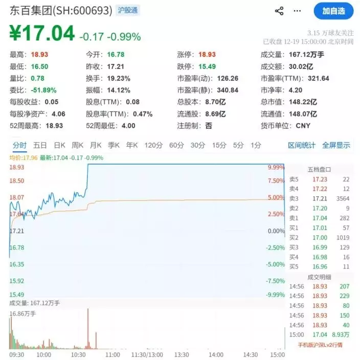網友列舉其他股票的「跳水」畫面在用曲面手機屏閱讀時，也常會影響解讀結果。雪球財經網站截圖