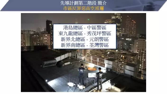 市區反罪惡巡邏將擴展至中區及元朗等多個警區，人員會在晚間利用無人機配合地面行動，針對罪案黑點作流動巡邏，補足閉路電視的盲點。
