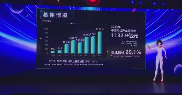 China's sci-fi industry rakes in over 113 bln yuan in 2023