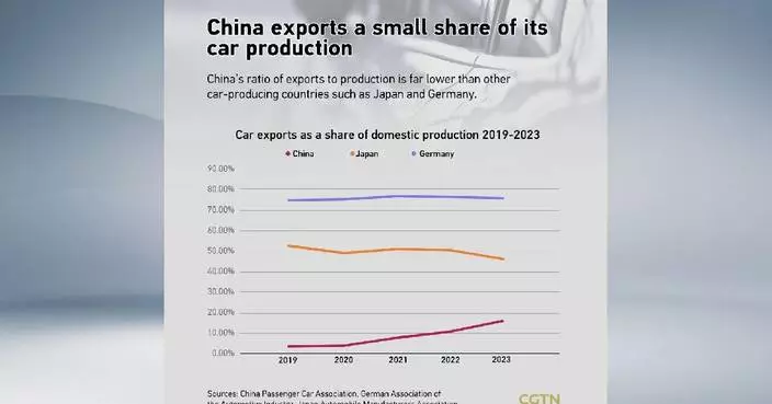 China's EV 'overcapacity' accusations debunked as data reveals market realities