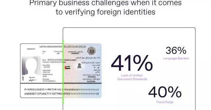 Regula Pinpoints Top Three Business Challenges with Verification of International Customers
