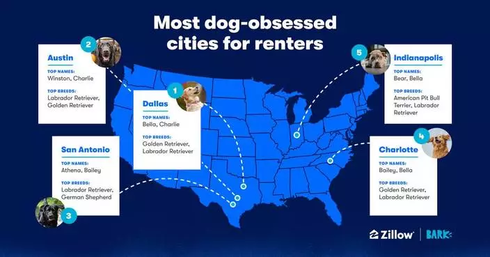 BARK and Zillow Announce America’s Most Dog-Obsessed Cities for Renters