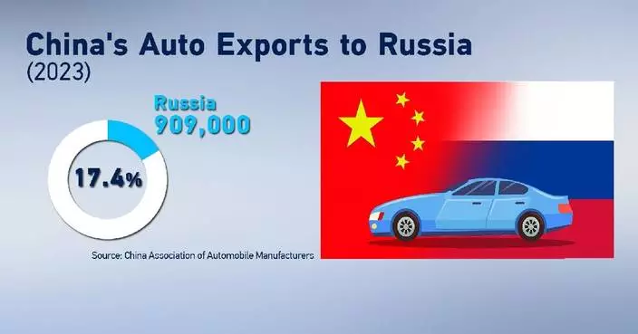 Russia ranks top auto export market for China