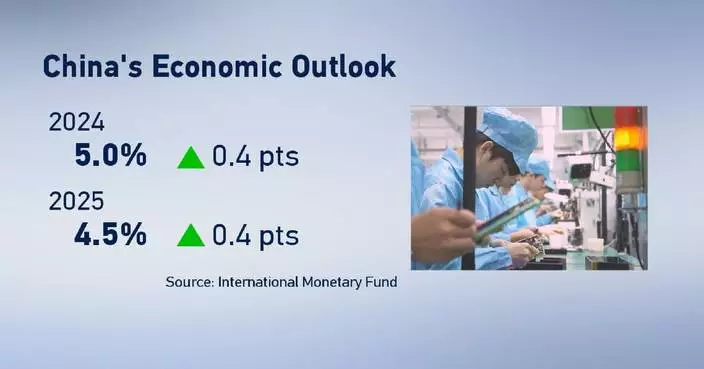 IMF raises China's 2024 economic growth forecast  to 5 pct on strong Q1 data, policy measures