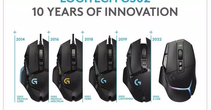 Logitech G Celebrates the 10th Anniversary of the Iconic G502 Gaming Mouse