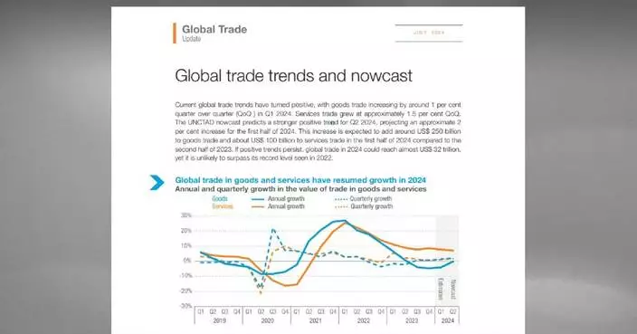 Global trade resumed growth in Q1: UN report