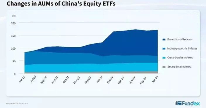 A Closer Look at H1 2024 A-share ETF Market: Rise of Broad-based and High Dividend Yield ETFs