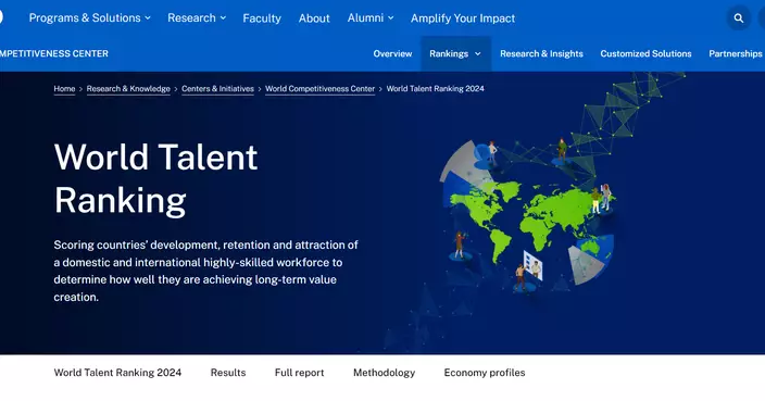 Hong Kong's Talent Ranking Soars to 9th in IMD's 2024 World Talent Ranking, Returns to Top 10 After 2016.