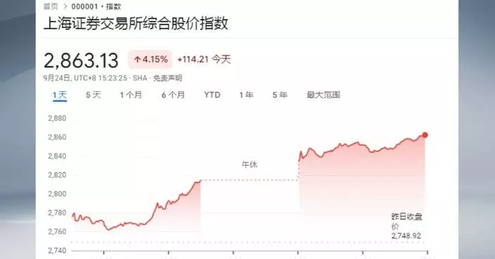 Chinese shares close higher Tuesday