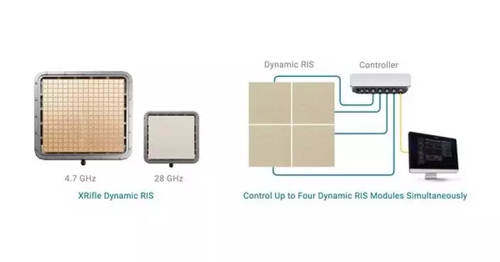 TMYTEK Reveals XRifle Dynamic RIS for Advanced 5G FR1/FR2 Coverage at EuMW 2024