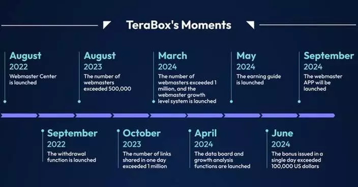 TeraBox Celebrates 2nd Anniversary of Its Massively Popular Referral Program