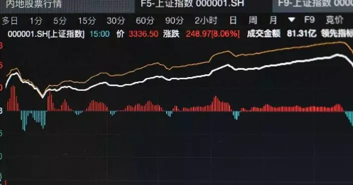 China's stock market embraces epic surge ahead of National Day holiday