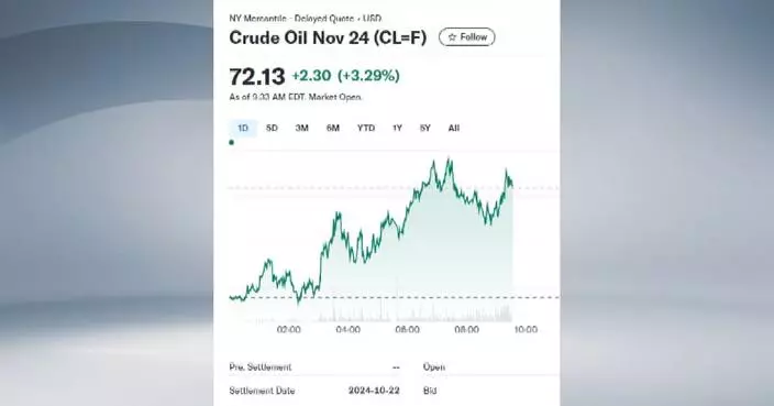 Israel's threat of attacking Iran's oil production drives up int'l oil prices