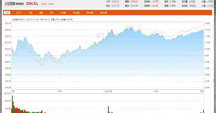 Chinese shares close higher Monday