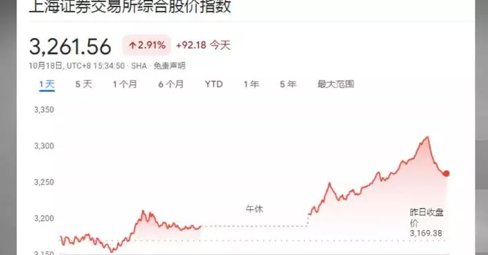 Chinese shares close higher Friday