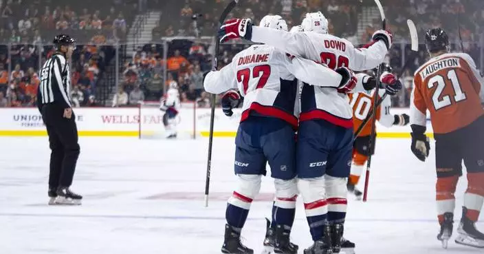 Dowd, Mangiapane scored short-handed goals as Washington beats Flyers 4-1