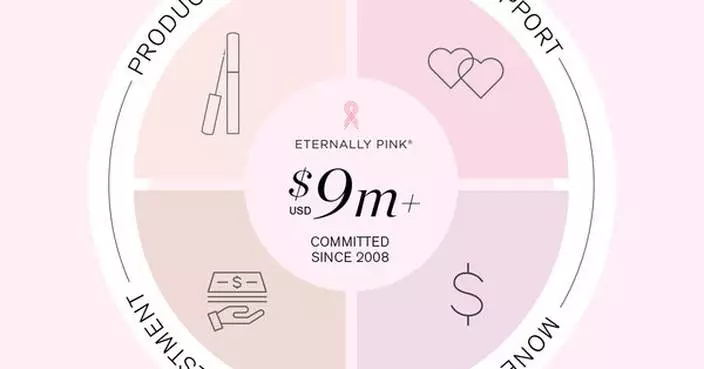 RevitaLash® Cosmetics Announces New Milestone of Over $9 Million Committed to the Fight Against Breast Cancer