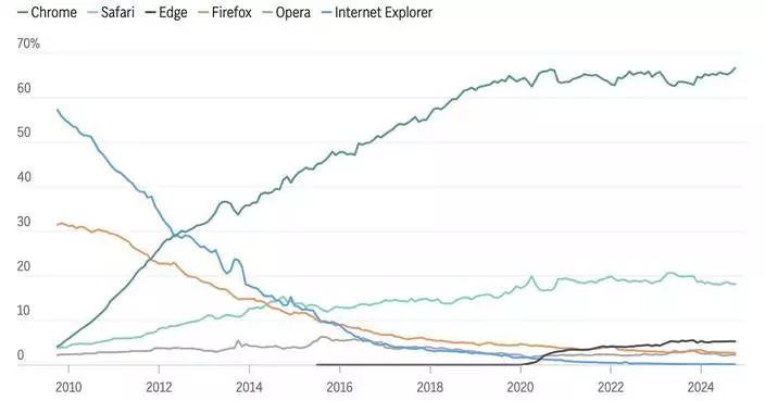 Embed-Chart-Google-Antitrust-Remedies, ADVISORY