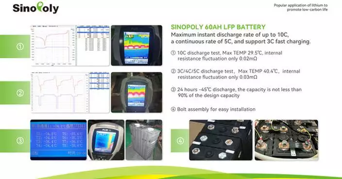 Sinopoly Next-Generation 60Ah Plastic Prismatic LFP Battery 2024: A Breakthrough in Battery Technology