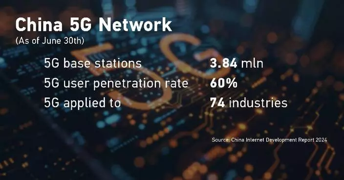 China develops world's largest 5G network: report