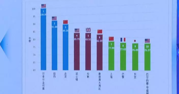 Global Innovation Hubs Index (GIHI) 2024 released in Beijing