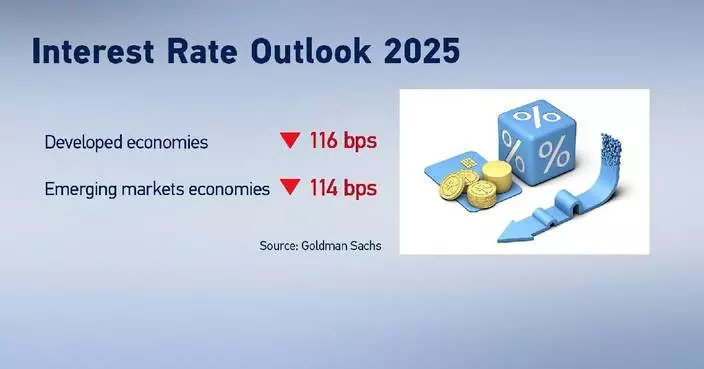 Int&#8217;l investment banks bullish on gold, Chinese equities in 2025