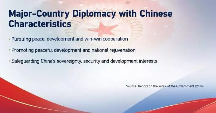 Major-country diplomacy with Chinese characteristics plays pivotal role worldwide