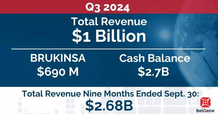 BeiGene Announces Third Quarter 2024 Financial Results and Corporate Updates