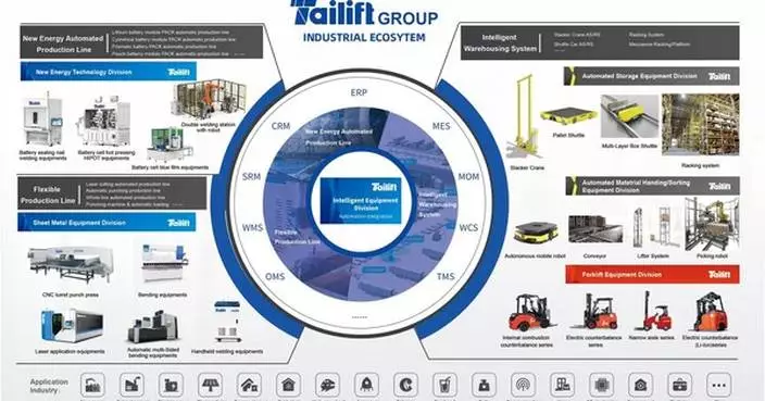 Tailift Shines at FABTECH 2024, Forging Global Partnerships to Drive the Future of Intelligent Manufacturing