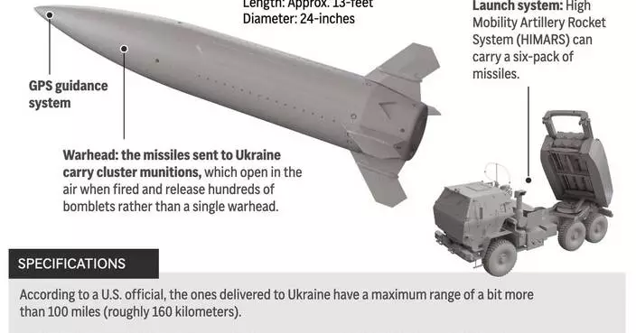 Embed-Graphic-Russia-Ukraine-War-Missiles, ADVISORY