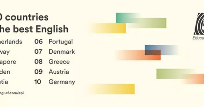 Worldwide English Proficiency Index Reports Persistent Global Decline With Weaker Skills in Women and Young adults