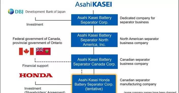 Asahi Kasei and Honda Sign Shareholders’ Agreement to Convert Existing Asahi Kasei Subsidiary into Joint Venture for Production of Lithium-ion Battery Separators in Canada