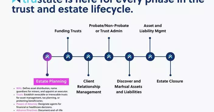 Trustate Revolutionizes Estate Planning with the Launch of Game-Changing Estate Planning Documents