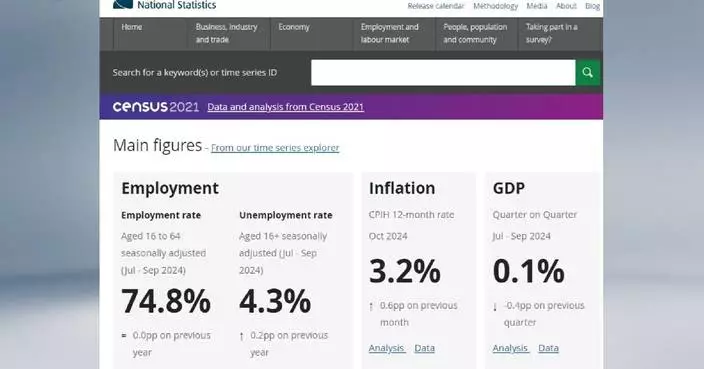 UK&#8217;s GDP falls in October: official data