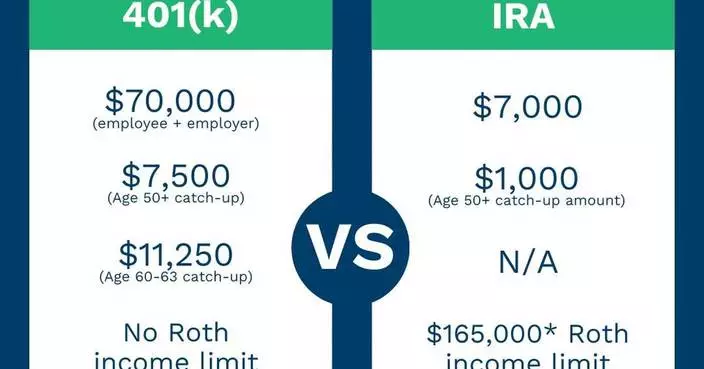 ShareBuilder 401k is Waiving 401(k) Plan Setup Costs for Small Business and the Self-Employed