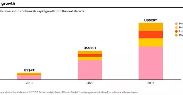 BlackRock 2025 Private Markets Outlook: A New Era of Growth