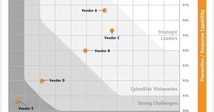 AV-Comparatives Announces Outstanding Results of Cybersecurity Solutions in 2024 Endpoint Prevention and Response (EPR) Test