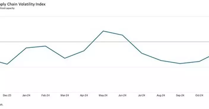 NORTH AMERICAN MANUFACTURERS BEGIN STOCKPILING TO BUFFER AGAINST TARIFFS WHILE ASIAN SUPPLIERS RECORD RENEWED GROWTH AS CHINESE MANUFACTURING REBOUNDS, DRIVEN BY STIMULUS AND EXPORTS: GEP GLOBAL SUPPLY CHAIN VOLATILITY INDEX