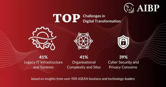 AI and Cyber Security Dominate ASEAN Enterprises' Digital Transformation Priorities