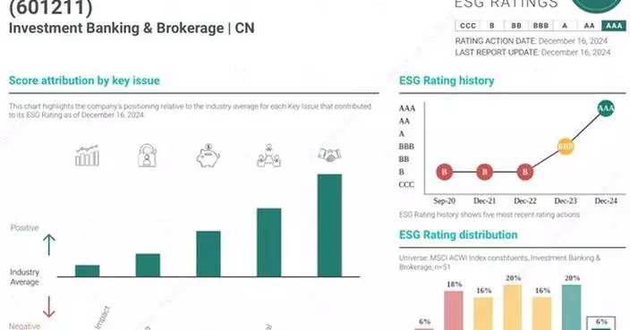 Xinhua Silk Road: Chinese securities firm Guotai Junan's MSCI ESG rating upgraded to AAA