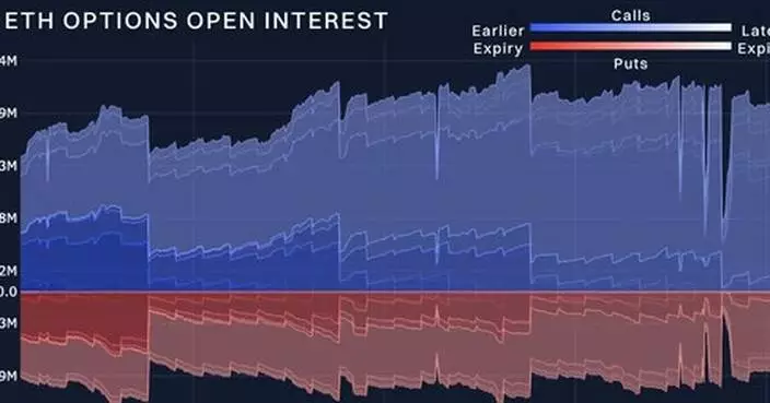 Markets Show Resilience Ahead of End-of-Year Options Expirations: Bybit x Block Scholes Crypto Derivatives Report