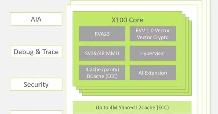 RISC-V Breakthrough: SpacemiT Develops Server CPU Chip V100 for Next-Generation AI Applications