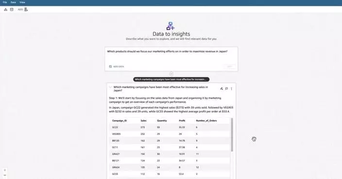 New Capability of Amazon Q in QuickSight Makes Every Employee Their Own Data Analyst