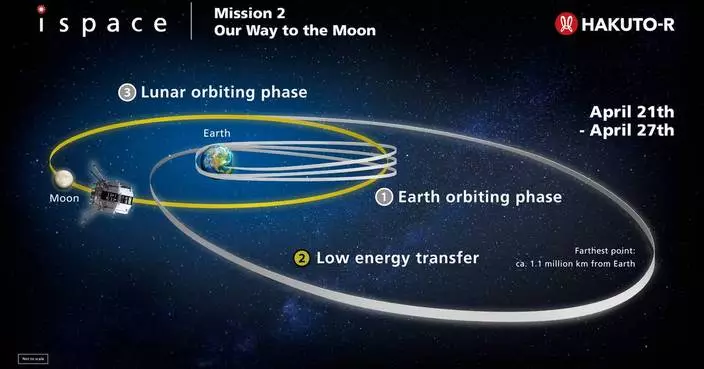 ispace Completes Success 6 of Mission 2 Milestones