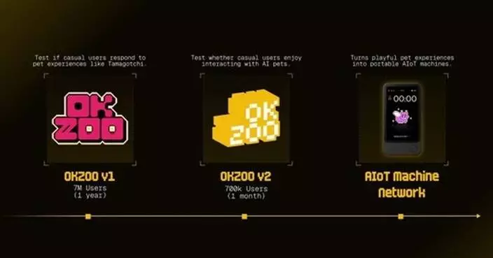 The New DePin: OKZOO's Environmental AIoT Machine Network Leads New Tech Trend