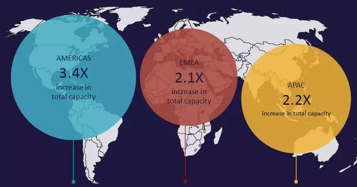 Surging Demand for Data Infrastructure Fuels Real Estate Transformation Across Global Data Center Markets According to Cushman &amp; Wakefield