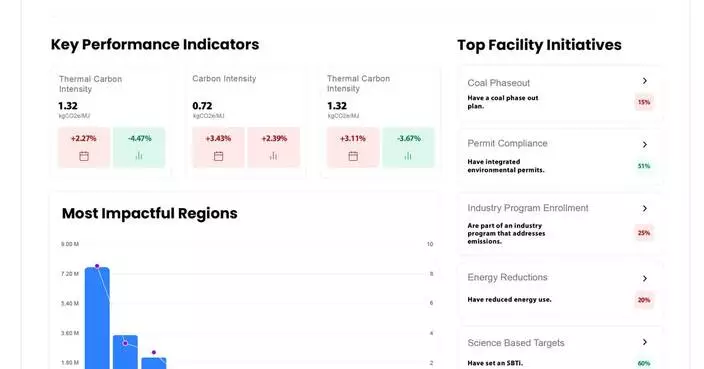 Worldly Heralds New Era for Global Supply Chains: Smarter, Cleaner, More Resilient