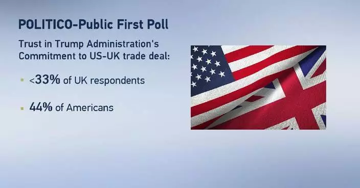 42 pct of Brits see China as more reliable trading partner than US: poll